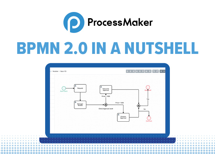 BPMN-Tutorial