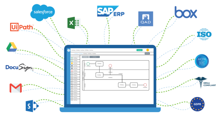Colosa intègre une solution de flux de travail dans SugarCRM